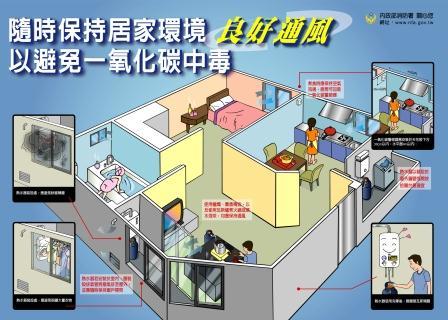 避免一氧化碳中毒圖片