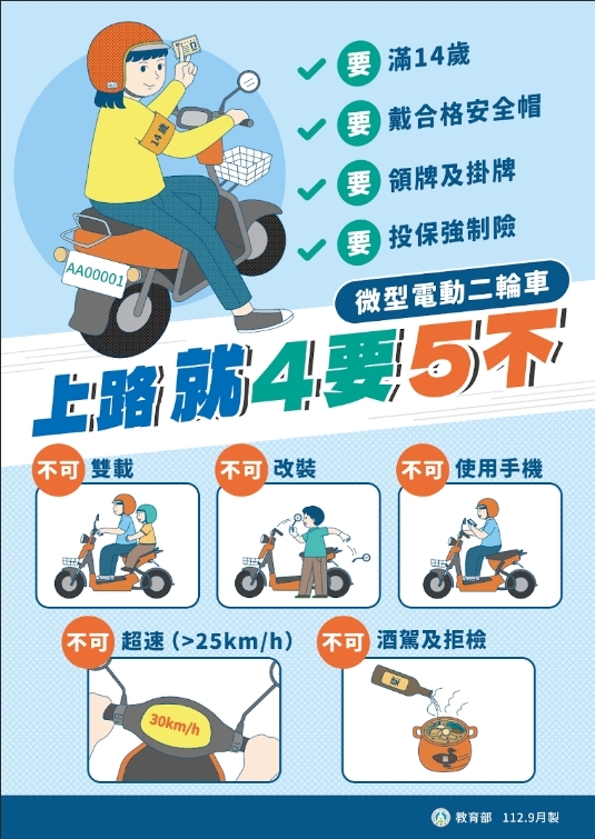上路就4要5不：透過諧音和易記的數字，協助快速了解微型電動二輪車的相關法規。圖片